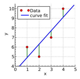 File:Linear least squares example2.svg