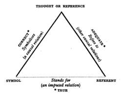 Ogden semiotic triangle.png