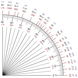 Slope quadrant.svg