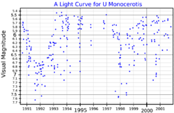 UMonLightCurve.png