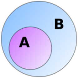 Venn A subset B.svg