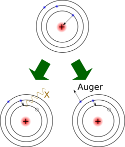 Atomic rearrangement following an electron capture.svg