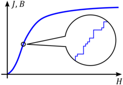 Barkhausen jumps.svg