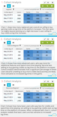 Cohort Analysis Chart - Gaming Example.png
