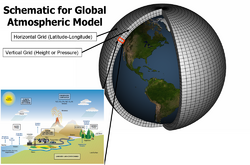 Global Climate Model.png