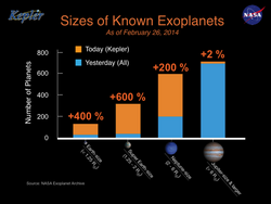 KnownExoplanets-Sizes-20140226.png