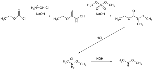 N,O-Dimethylhydroxylamine synthesis01.svg