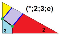 Symmetrohedron domain 0-2-3-e.png