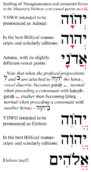 File:Tetragrammaton-related-Masoretic-vowel-points.png