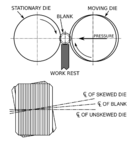 Two-die cylindrical rolling