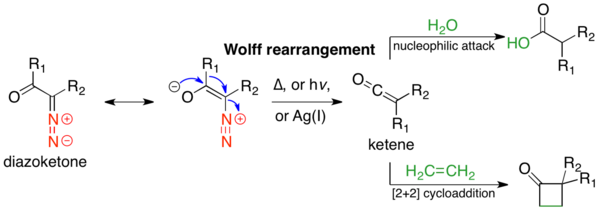 The Wolff rearrangement and subsequent trapping of the ketene intermediate with a weak acid or olefin.