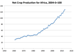 African crop production.png