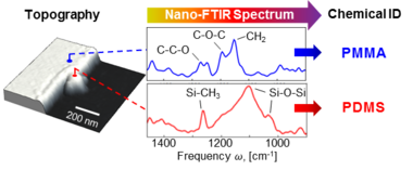 chemical ID with nano-FTIR