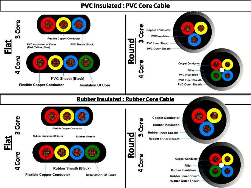 File:Different types of SPC.jpg