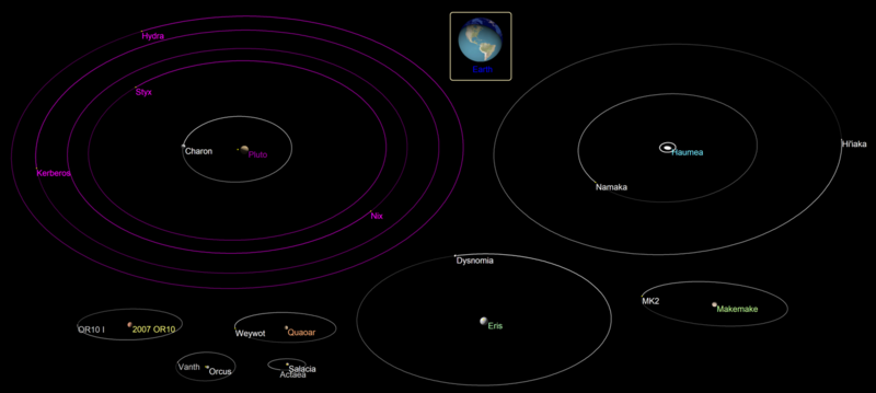 File:Eight TNO moonorbits.png