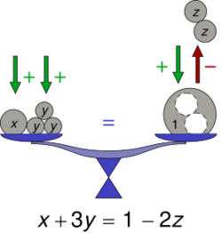 Equation illustration colour.svg