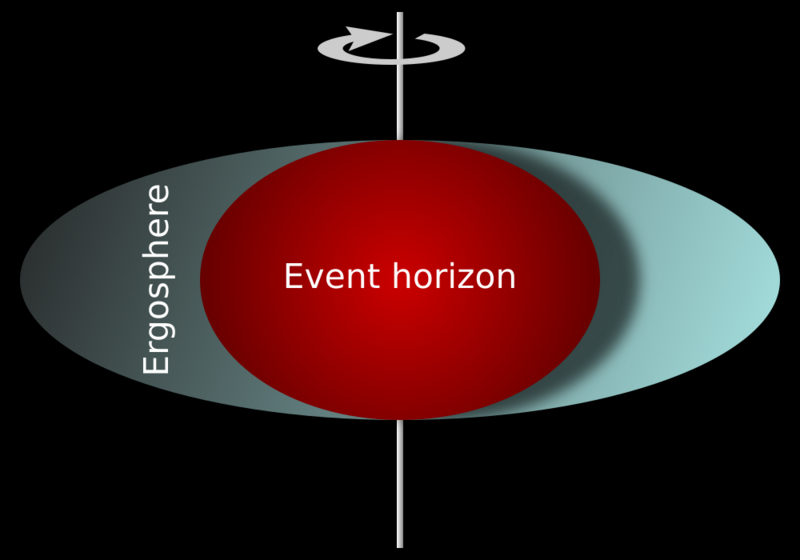 File:Ergosphere of a rotating black hole.svg