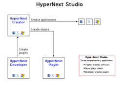 HyperNext Studio Family.gif
