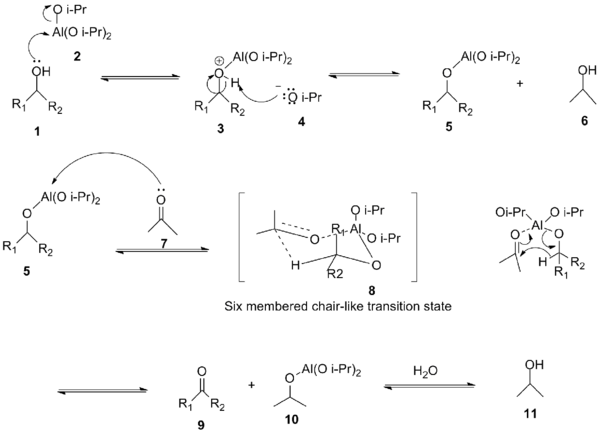 Oppenauer oxidation mechanism
