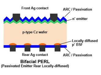 PERL bifacial PV cell.jpg