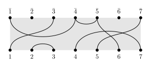 Diagram representation of a partition of 14 elements