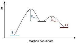 ThermodynamicKinetic.jpg