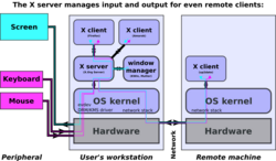 X11 display server protocol.svg