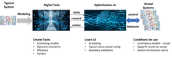 ASIMOV conceptual view