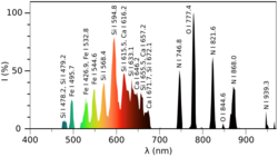 Ball lightning spectrum.svg