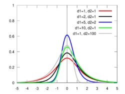 FisherZDistriPDF.svg