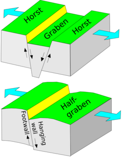 Graben and half-graben.svg