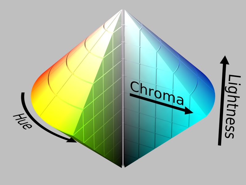 File:HSL color solid dblcone chroma gray.png