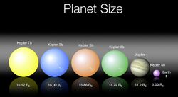 Kepler first five exoplanet size.jpg