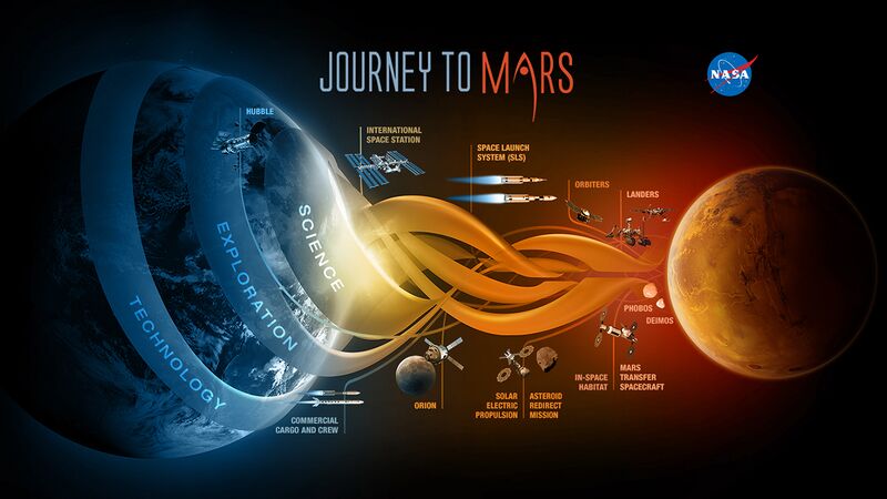 File:NASA-JourneyToMars-ScienceExplorationTechnology-20141202.jpg