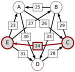 Schulze method example1 CE.svg