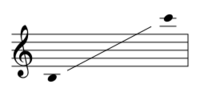 Soprano B to C.svg