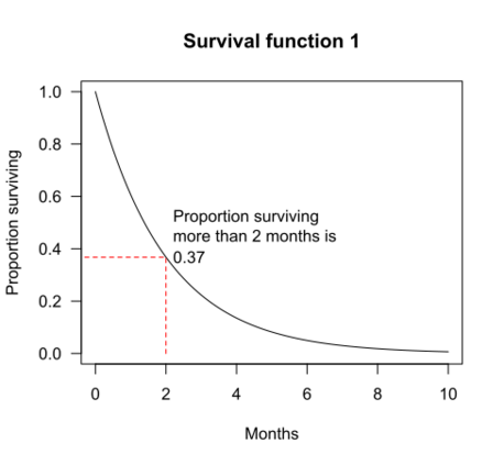 File:Survival function 1.svg