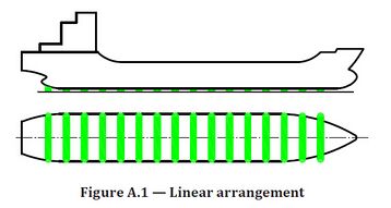 Air bags linear arrangement.jpg