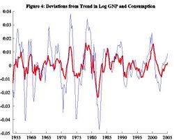 Businesscycle figure4.jpg