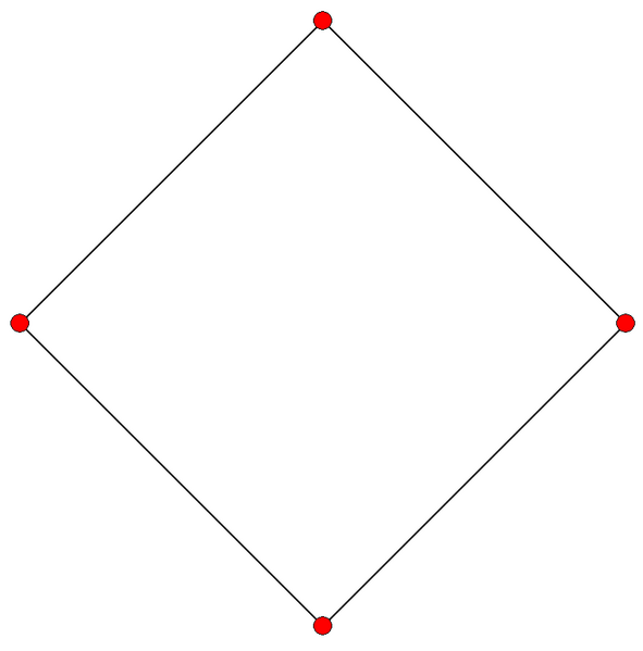 File:Cross graph 2.png