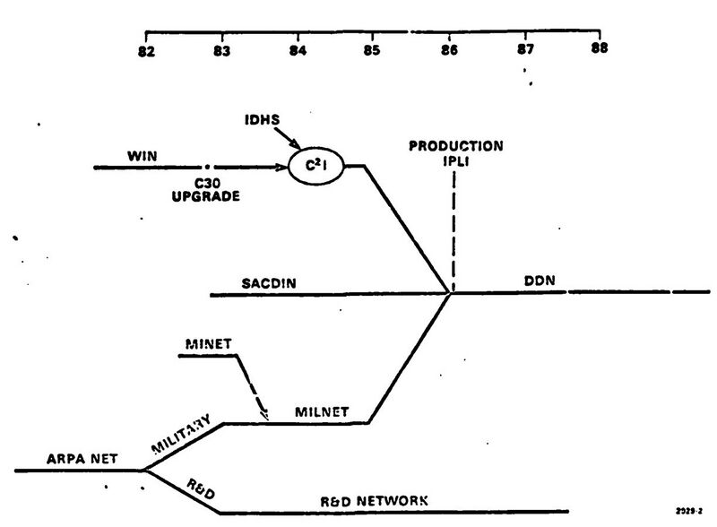 File:Defense Data Network as envisioned by the Defense Science Board, December 1982.jpg