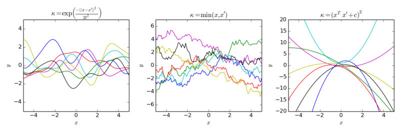 File:Gaussian process draws from prior distribution.png