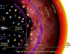 Hubble Ultra Deep Field diagram.jpg