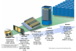 LLNL BGL Diagram.png