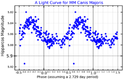 MMCMaLightCurve.png