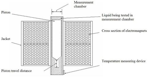Schematic view of oscillating-piston viscometer