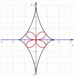 PedalCurve3.gif