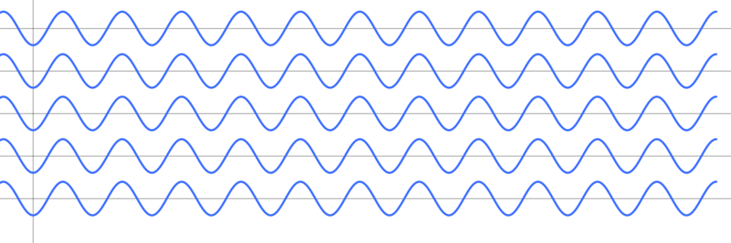 File:Sine waves same phase.svg