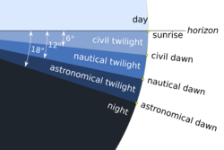 Twilight-dawn subcategories.svg