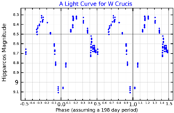 WCruLightCurve.png